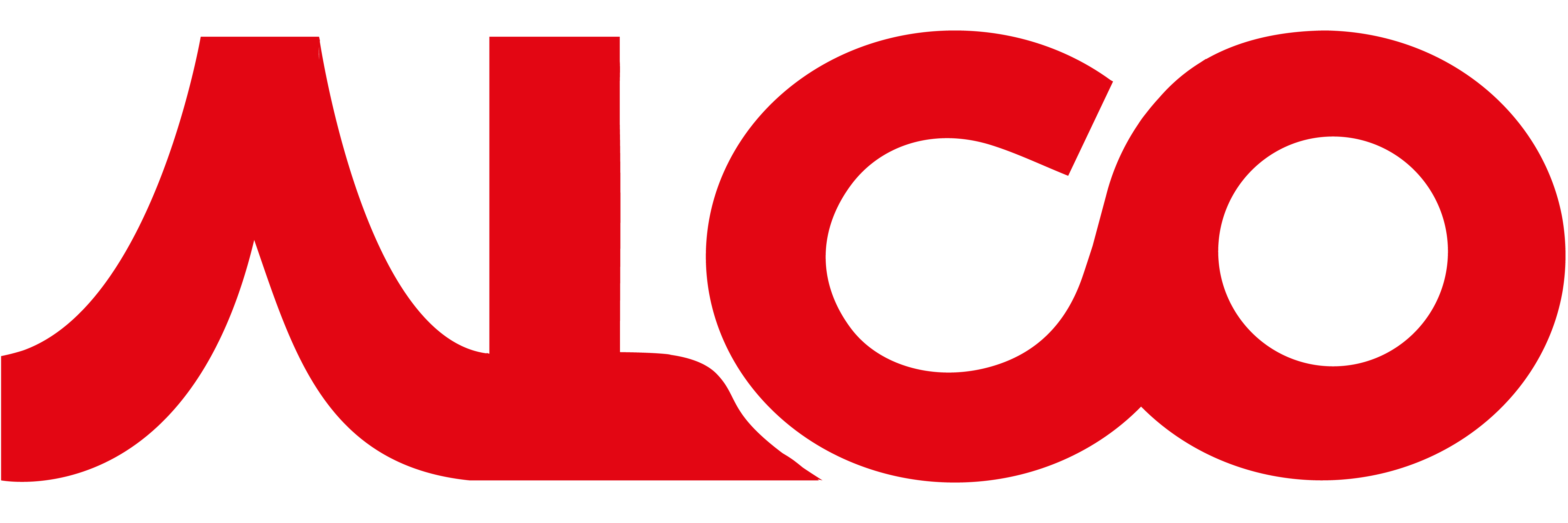 ALCO